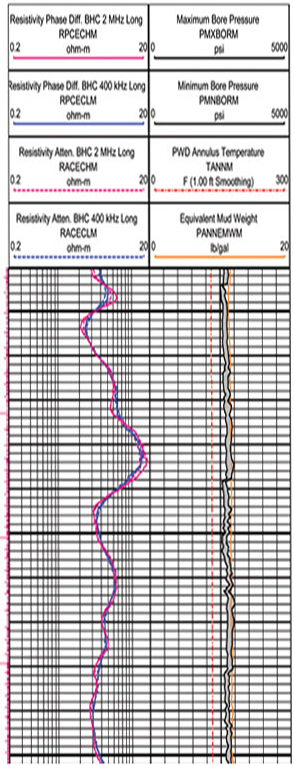 resistivity-well-log-img